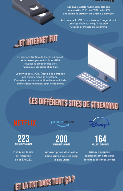 INFOGRAPHIE STREAMING